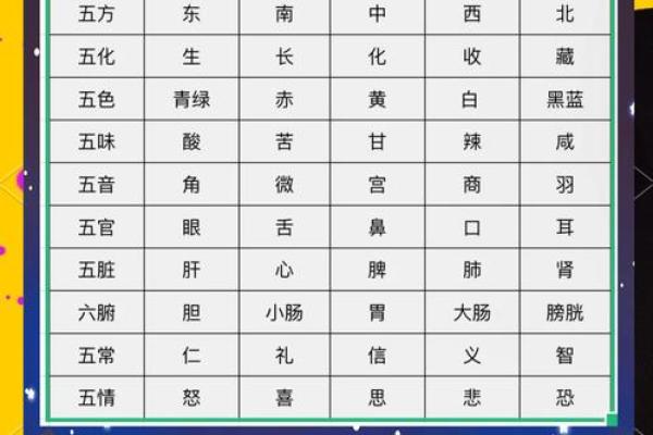 孜孜以求的五行奥秘：性格解析中的五行格局大揭秘