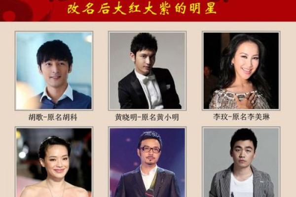 黄晓明八字命运大解密，如何通过命理改变人生走向