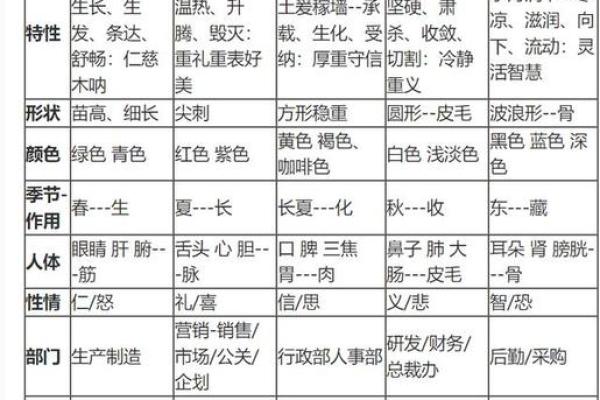 五官五行颠覆性解读：你的性格反而是这样？