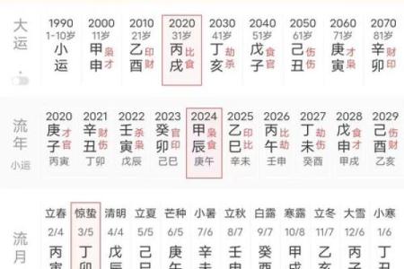 五行格局揭秘：你的婚姻性格解析如何影响婚姻幸福？
