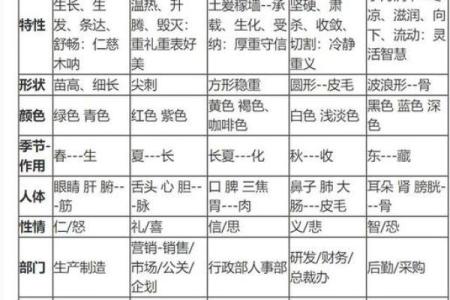 五官五行颠覆性解读：你的性格反而是这样？