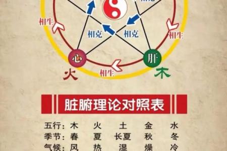 晨五行格局解析:揭秘你的性格潜力和改变之道