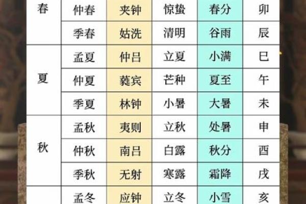 农耕节令：解读中国传统节日的自然节律