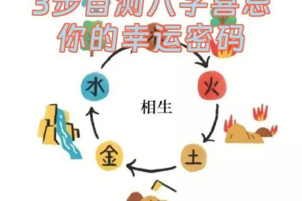 命运密码：漫画八字命理揭开人生的暗藏玄机