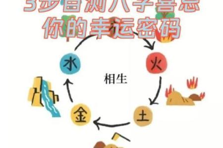 命运密码：漫画八字命理揭开人生的暗藏玄机
