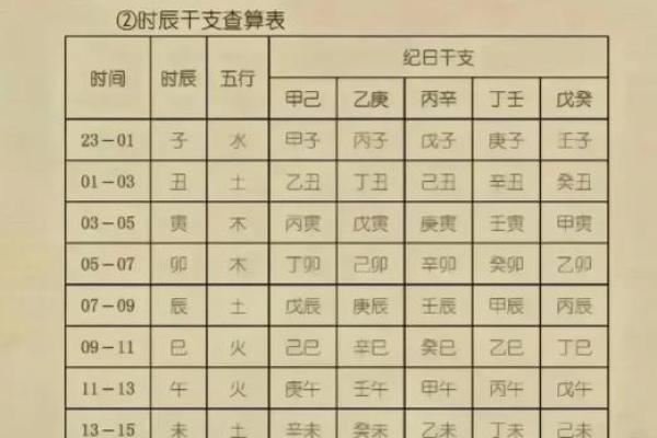 颠覆传统观念，八字命理教你如何打破命运束缚