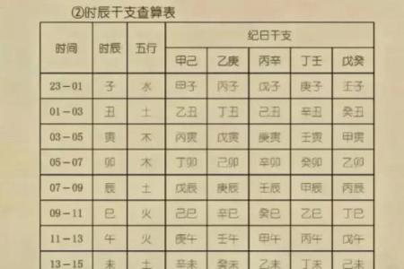颠覆传统观念，八字命理教你如何打破命运束缚