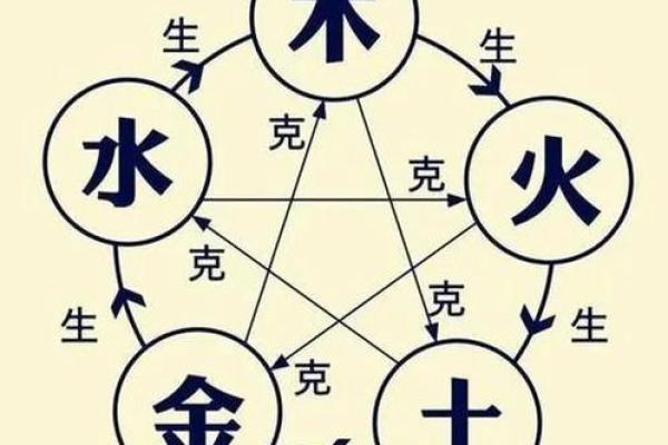 珍珠五行格局调整秘籍：如何改变命运，开启幸福人生？