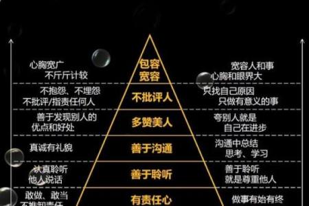 五行格局与性格：揭秘你的内在力量，如何更好地应对人生挑战