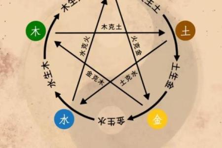 如何改变五行格局？揭秘你的内在潜力
