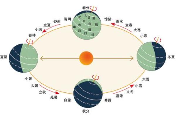 中国节日与季节变化的深刻联系