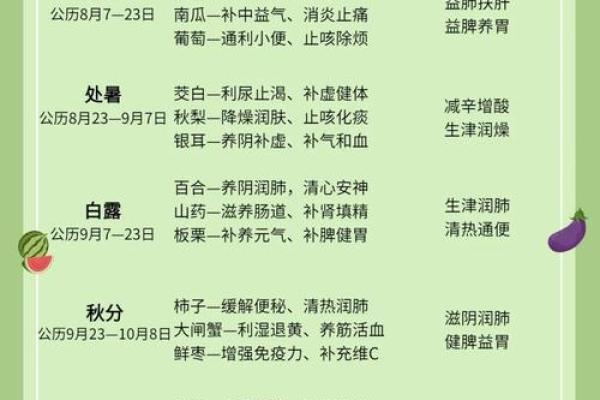 节气与养生：根据季节安排的健康节日生活法则
