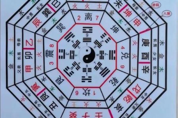 如何改变命运？八字中最易被忽视的转运技巧
