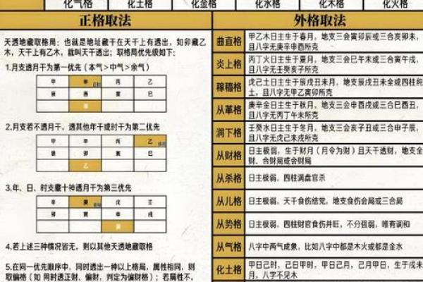 五行格局的实用指南：如何根据五行属性提升生活质量？