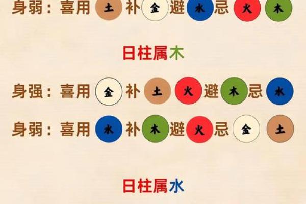 五行误区大揭秘：颠覆传统观念，看如何正确应用五行格局