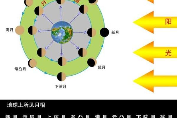 天文现象与节日的奇妙交汇