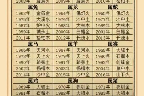 命运密码：命理中年究竟是几岁？你被误导了吗？