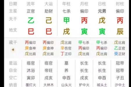 暗藏玄机：如何通过四柱命理改变命运走向