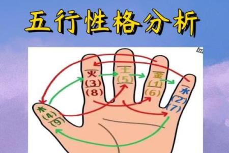 神秘五行：揭秘出生年月背后的性格命运之谜