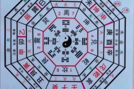 如何改变命运？八字中最易被忽视的转运技巧