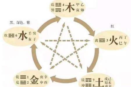 五行格局中的韦字之谜:揭开性格解析的神秘面纱