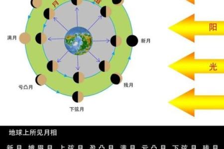 天文现象与节日的奇妙交汇