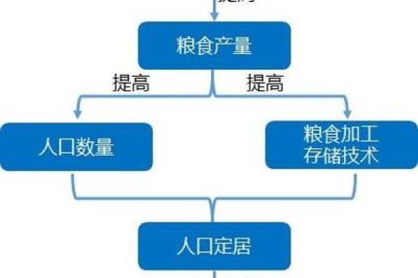 探秘最恐怖节日的天文现象与农耕联系