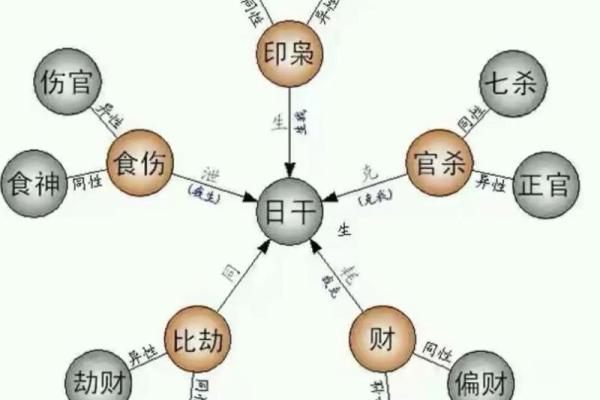 符字五行属金？揭秘五行格局如何影响你的命运与性格