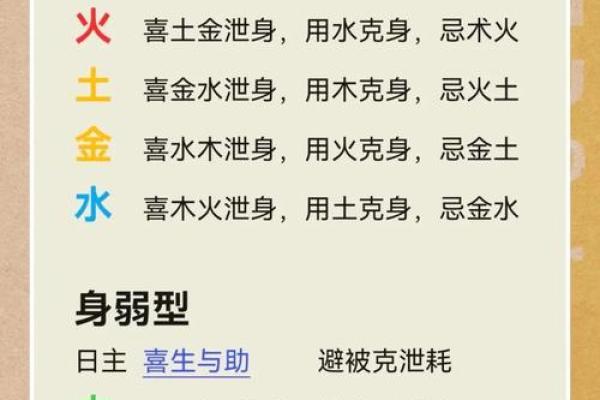 五行误区大揭秘：坚五行格局，揭开性格塑造的真正奥秘