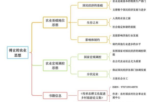 七月一日：从农耕到文化的变迁与传统习俗
