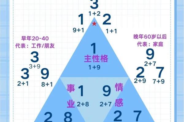 五行格局深度解析：揭秘你的性格密码与人生机遇