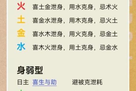 五行误区大揭秘：坚五行格局，揭开性格塑造的真正奥秘