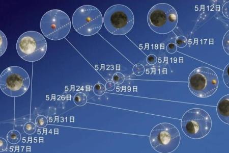 天文与节日：如何通过天文现象划定传统节日