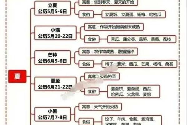 农耕节气如何影响我们的一年四季