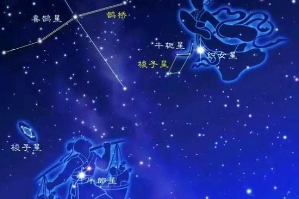 天文节日排行：根据星辰运动安排的节庆活动