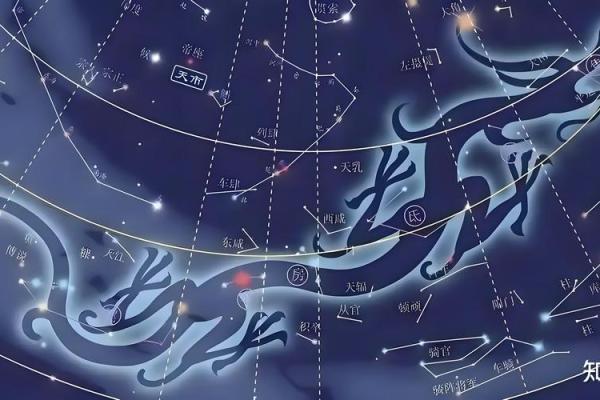 天文节日排行：根据星辰运动安排的节庆活动