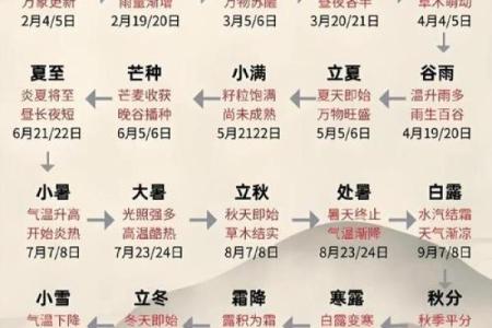 节日背后的天文意义：从节气到星象的联系