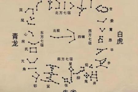性格解析:二十八宿五行,揭开你的命运之谜