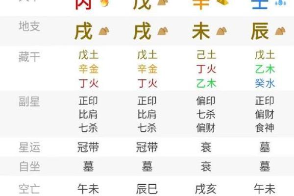 五行日历查询表深度解读：揭秘性格如何影响你的命运格局