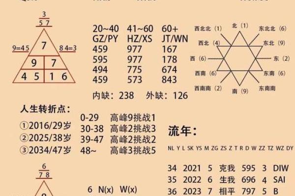 解锁命运密码：命理总格的巧妙运用与误区