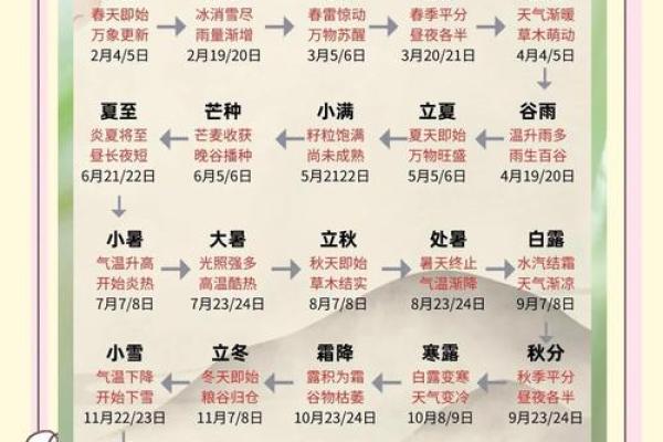 农耕与节令：如何通过中国节日日历调整作物种植与收获