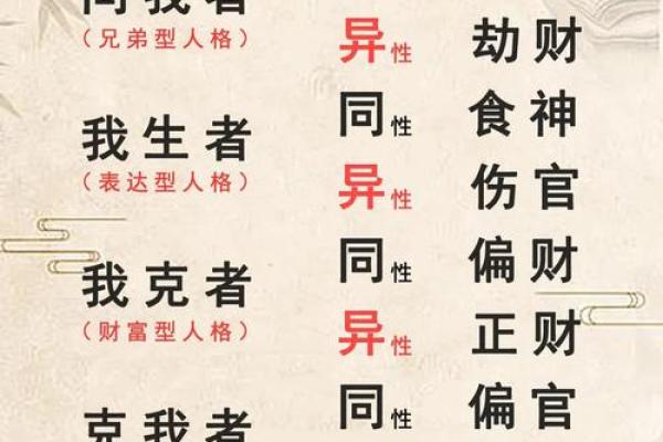 性格解析新视角：五行如何影响你的命运与格局？