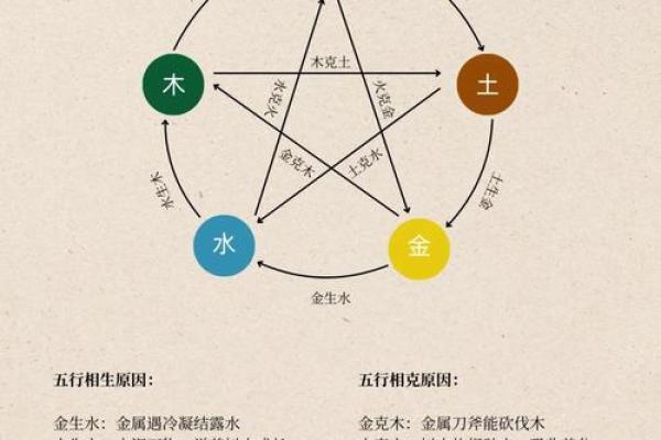 水土相克还是相生？揭秘五行性格，反而能成就非凡人生