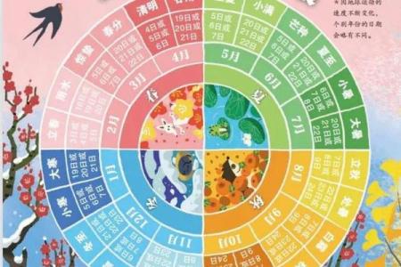 一月的节令与自然：农耕与天文的完美融合