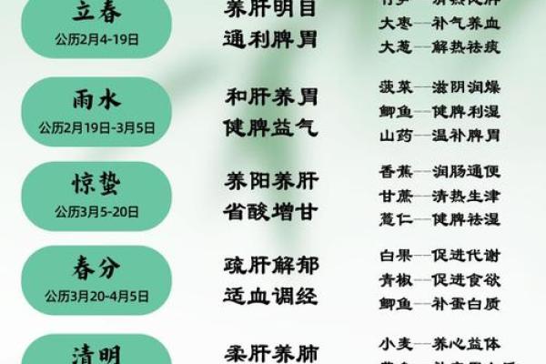 全球节日中的养生理念与健康习俗