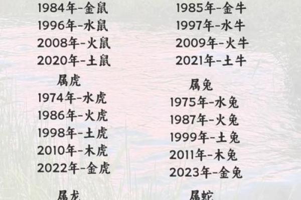 五行格局如何影响属土动物？性格解析让你更懂它们
