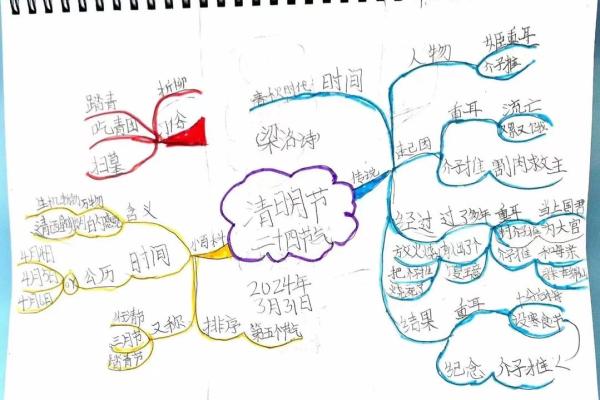 五月节日与应用:结合季节变化提升生活质量 五月节日与应用:结合季节变化提升生活质量