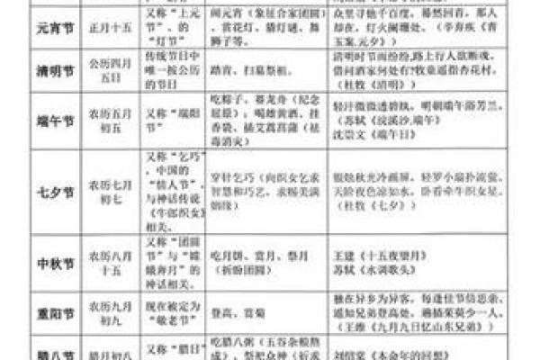 节日表大全图片：文化背景下的节日风俗大揭秘