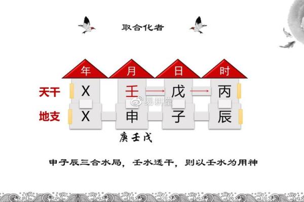 五行格局重塑：如何改变你的命运，打造完美人生？