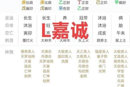 婚姻命理的暗藏玄机:如何改变你的人生轨迹